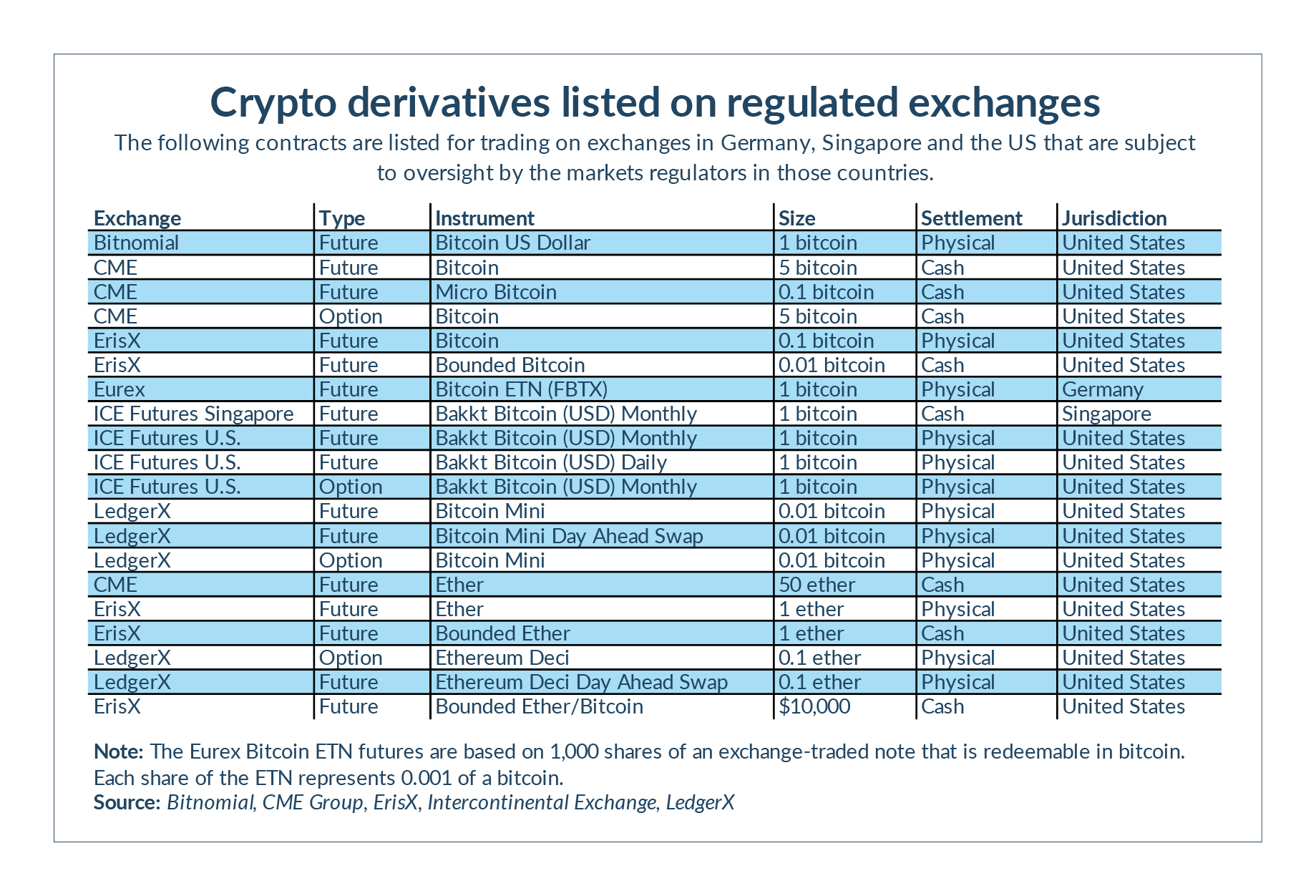 crypto futures table | FIA